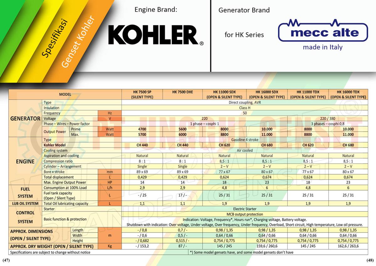 KOHLER 4.7 - 10 KVA