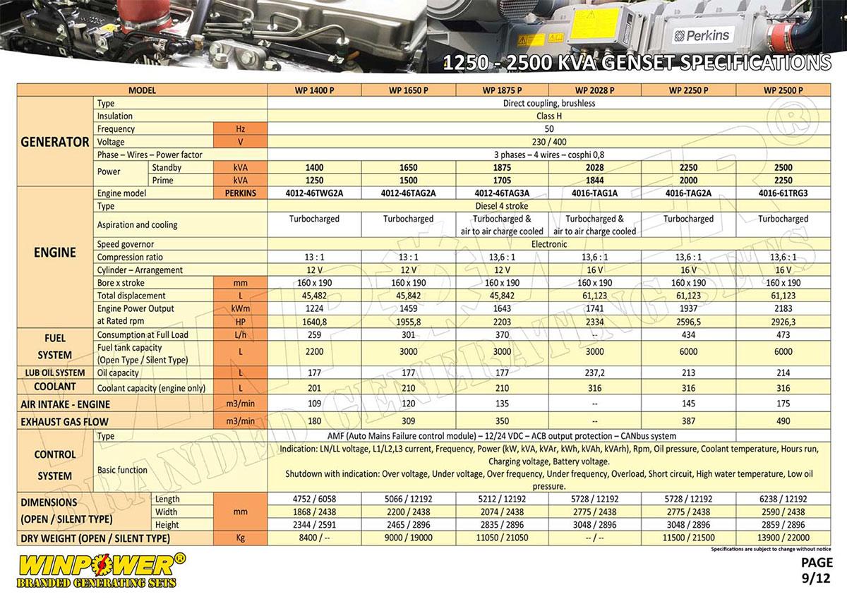 SPEK 1250 - 2500 KVA