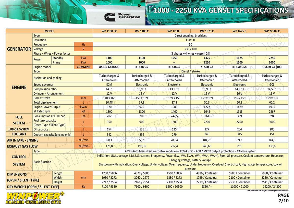 SPEK 1000 - 2250 KVA