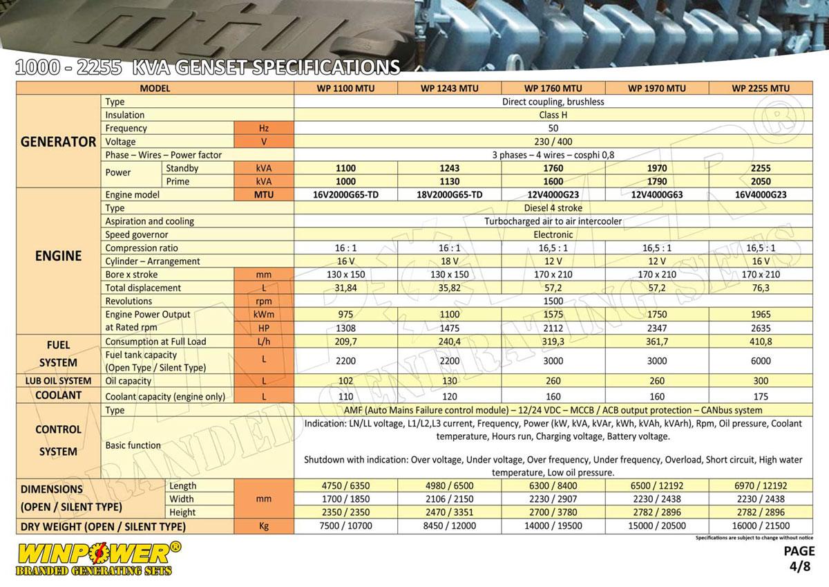 SPEK 1000 - 2255 KVA