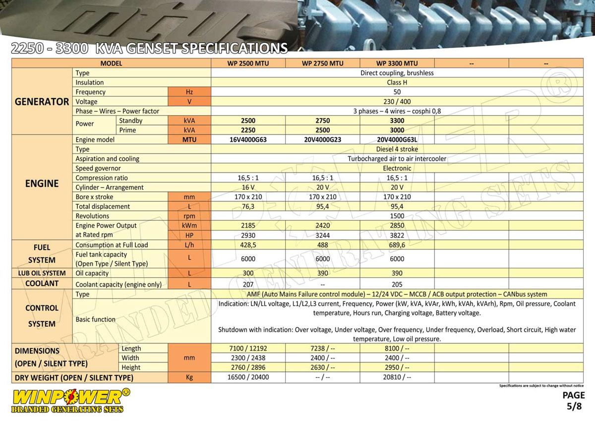 SPEK 2250 - 3300 KVA