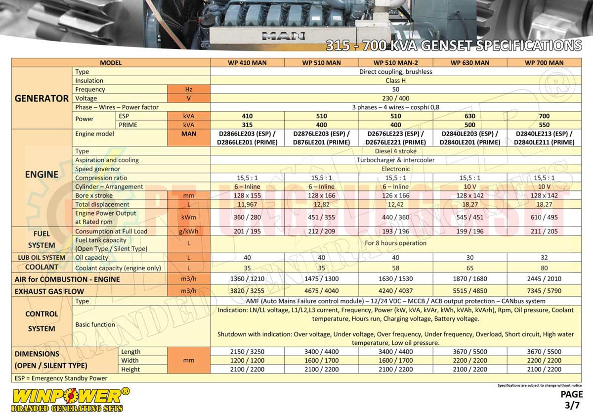 SPEK MAN 315 -700 KVA