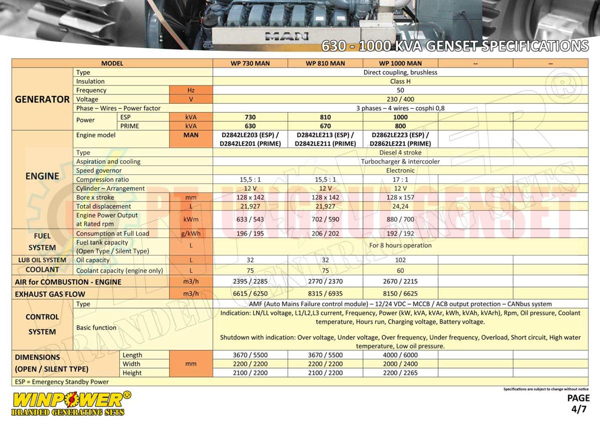 SPEK MAN 630 - 1000 KVA
