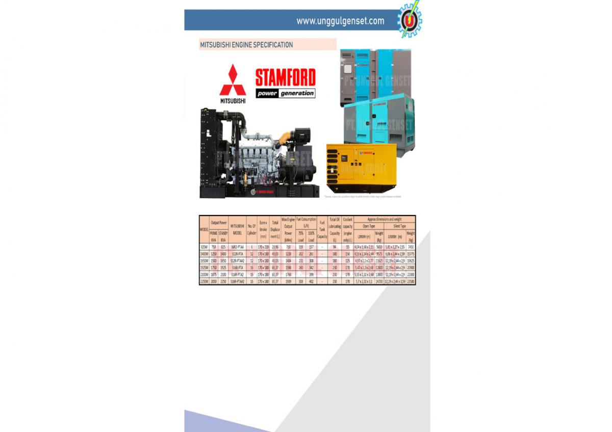 MITSUBISHI 750 - 2050 KVA